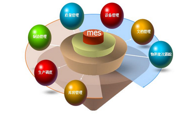 MES生产管理系统应用主要方法步骤